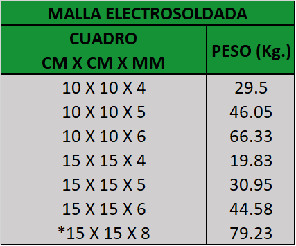 Actor Él comprar Mallas electrosoldadas | Ferroco